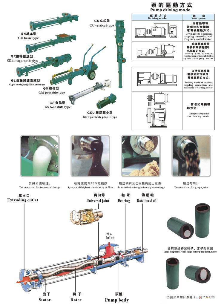 螺桿泵驅(qū)動形式